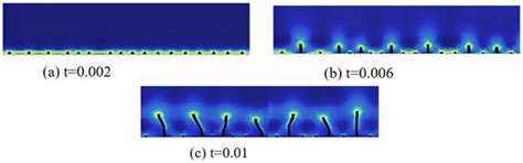 Efficient Phase-Field Modeling of Quasi-Static and Dynamic Crack ...