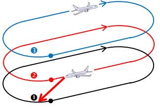 Stack Take Off Training Tutorials 的图像结果
