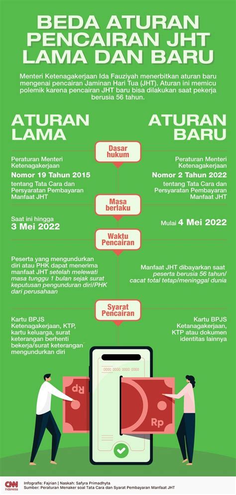 berapa lama klaim jht cair