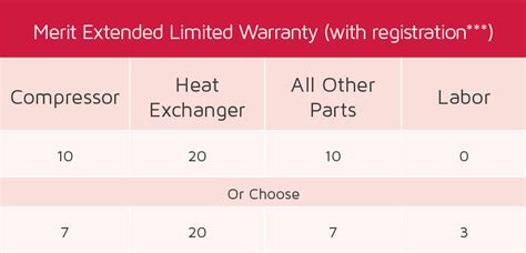 Lennox Warranty Registration | Gas Furnace