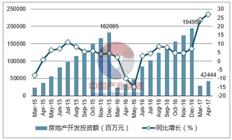 西安房地产市场分析报告_2019-2025年西安房地产市场深度评估及投资战略研究报告_中国产业研究报告网