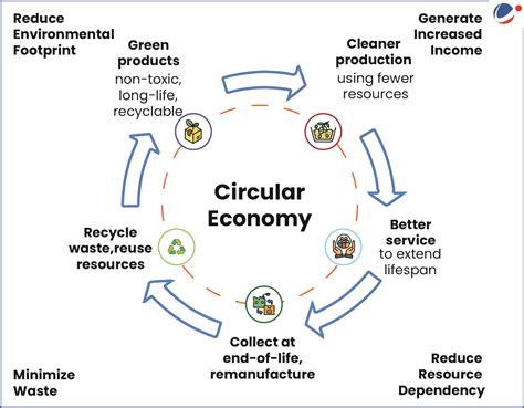 Twelfth Regional 3R (Reduce, Reuse, Recycle) and Circular Economy Forum ...