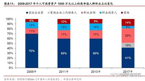 吴艳雯-银行客户分层分类及交叉营销技巧提升 - 知乎