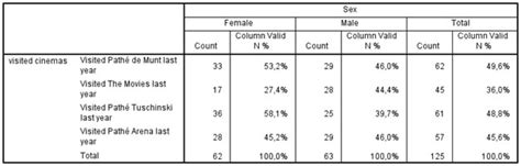 Image result for SPSS Frequency Table Multiple Answer