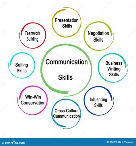 Communication Skills for Business Stock Illustration - Illustration of teamwork, work: 150702394