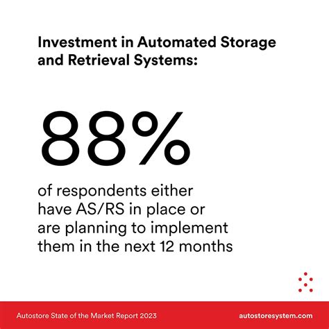 Image result for AutoStore WHS System