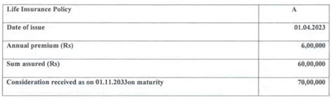 CBDT notifies new rules to calculate policy maturity proceeds, no ...