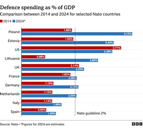 What is Nato, why isn't Ukraine a member and is defence spending ...