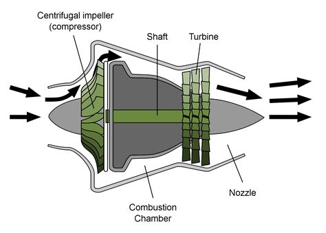 Centrifugal compressor