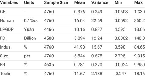 Descriptive Statistics Single Variable 的图像结果