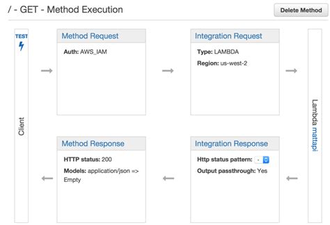 Amazon Webstore API 的图像结果