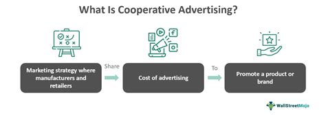 Cooperative Advertising Examples 的图像结果