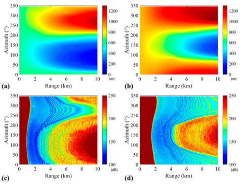 Observation of the Relationship between Ocean Bathymetry and Acoustic ...