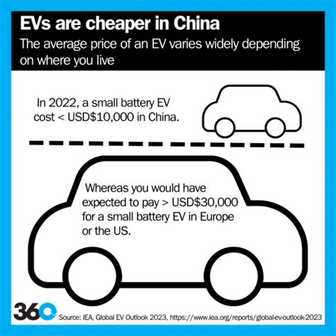 The future of transport is electric