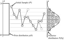 Metropolis-Hastings Algorithm Example 的图像结果