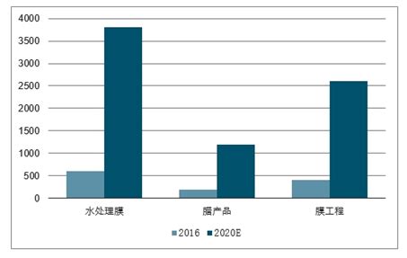 2021年中国污水处理行业市场现状及发展前景分析 未来市场规模将突破2000亿元_前瞻趋势 - 前瞻产业研究院