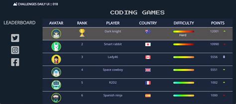 leaderboard challenges,These challenges often pit players aga