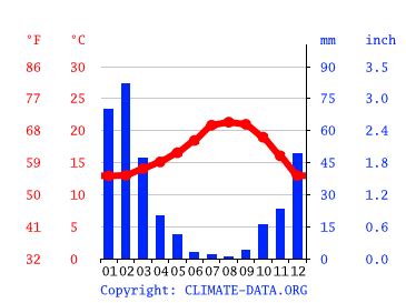 Laguna Beach climate: Average Temperature by month, Laguna Beach water ...
