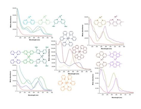 Spectrophotometric Determination of Formation Constants of Iron(III ...