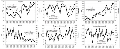 Sustainability | Special Issue : Adaptation or Extinction