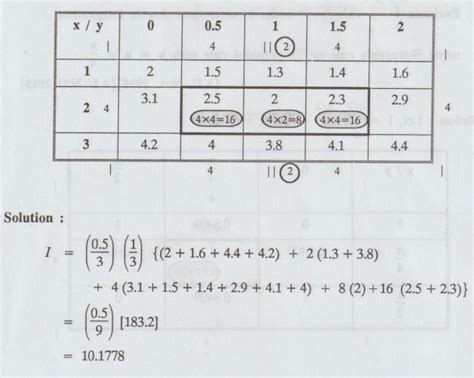 (b) numerical double integrals by trapezoidal and simpson's 1/3rd Rules ...