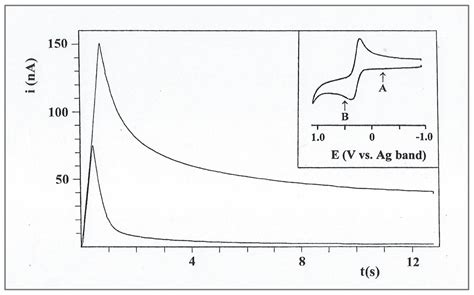 Electrochemical Characterization of Diffusion in Polymeric vs ...