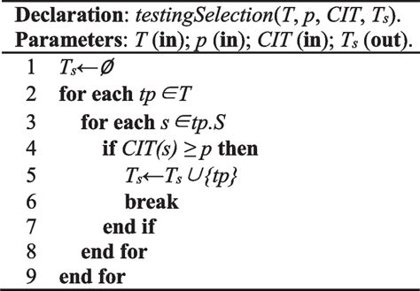 Image result for Test Case Algorithm