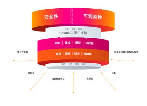Databricks Integrate with Splunk 的图像结果
