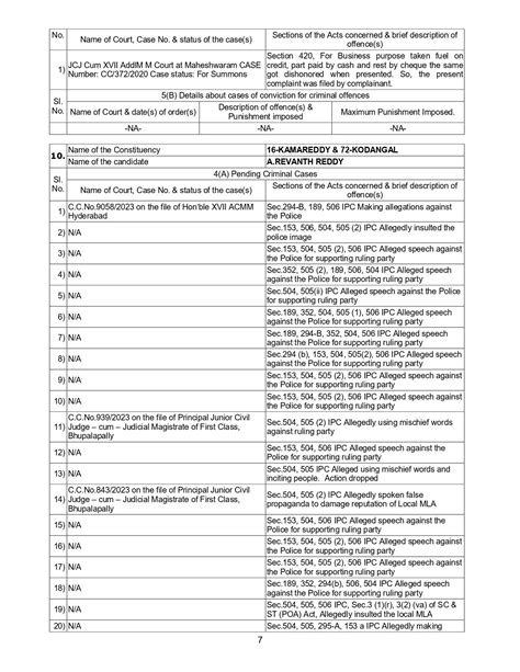Declaration of INC candidates