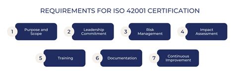 ISO 42001 Assessment & Certification In Manchester