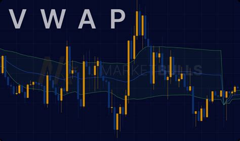 Image result for VWAP Indicator