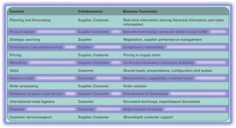 Collaborative Partnership 的图像结果