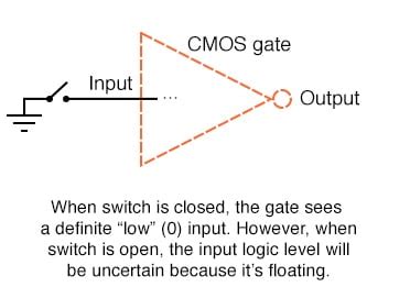 Image result for CMOS Gate