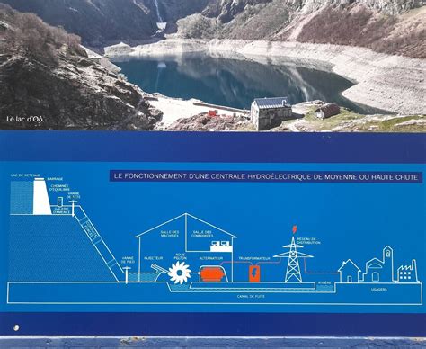 VISITE DE LA CENTRALE HYDROÉLÉCTRIQUE EDF (2025) All You Need to Know ...