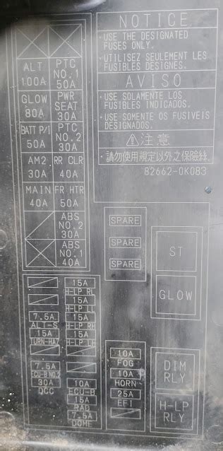 Toyota Innova Fusebox Diagram And Location