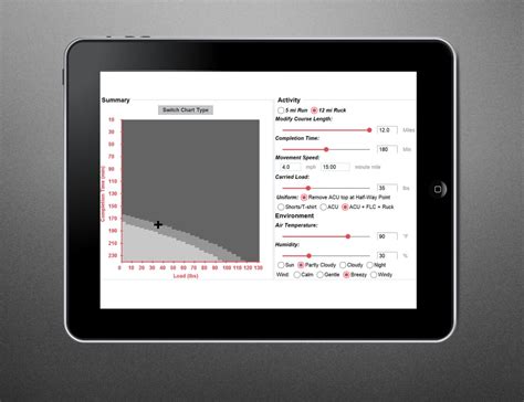 Army researchers developing heat illness mitigation app | Article | The ...