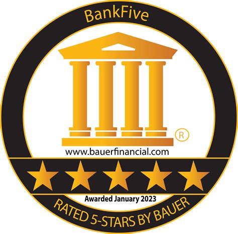 Awards & Recognitions | BankFive