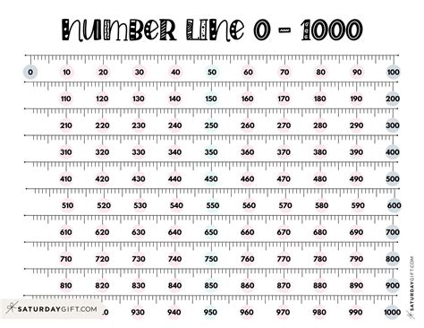 Number Line to 1000 - 6 Cute & Free Printable Worksheets