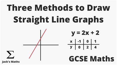Image result for Straight Line Graphs GCSE Maths Tutor