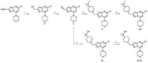 Design, Synthesis, and Development of Pyrazolo[1,5-a]pyrimidine ...