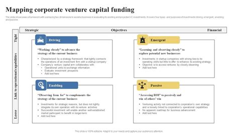 Venture Capital 的图像结果