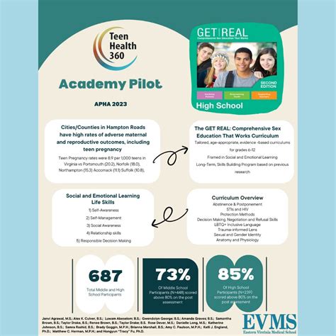 EVMS Teen Health 360 | Teen Health 360 had the opportunity in ...