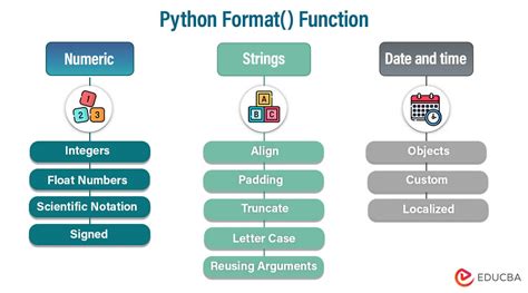 Image result for Python Format Method Example