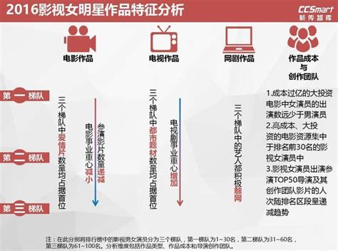 《2017中国影视明星价值报告》去年最具价值男女明星是李易峰&赵丽颖？ - 每日头条