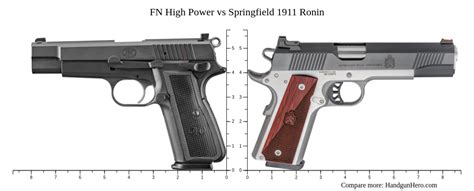 Image result for FN High Power vs Springfield High Power