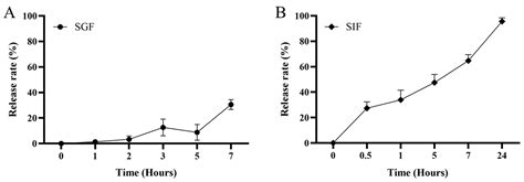 The Protective Effects and Immunological Responses Induced by a ...