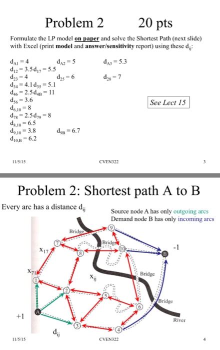 How to Solve LP Model Using Level Curve Approach 的图像结果
