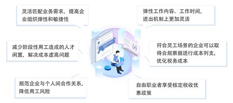 灵活用工平台公司 灵活用工平台收费标准 - 知乎