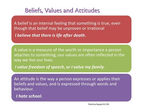 Beliefs,values and attitudes | PPTX