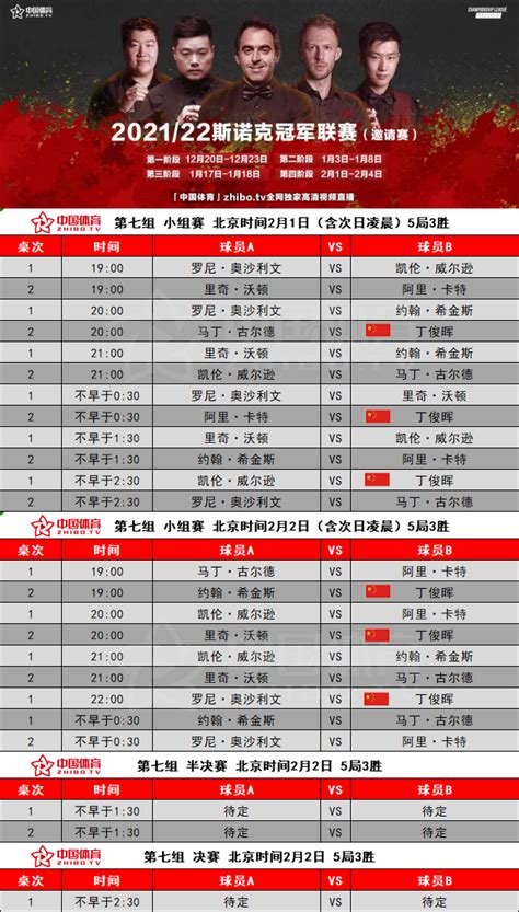 冠军联赛第七组赛程：丁俊晖出击死亡之组 2月2日连战三超巨_中国体育直播TV